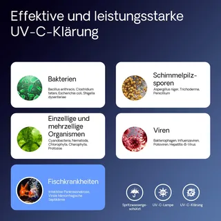 Wiltec SunSun CUV-224 Teichklärer 4500 l/h / 24 W UVC, Vorklärgerät für Teichfilter & Teichpumpe, Wasserklärer mit UV-Lampe, Lichtfilter zur Algenbekämpfung