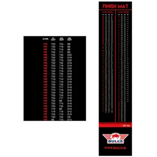 Bulls NL Finish Dartteppich 300x90cm mit Finish-Tabellen und Holzabwurflinie