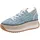 TAMARIS Milena Damen Plateau-Sneaker Blau 39