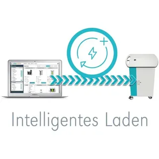 onView Lizenz für zioxi Trolleys - 3 Jahre