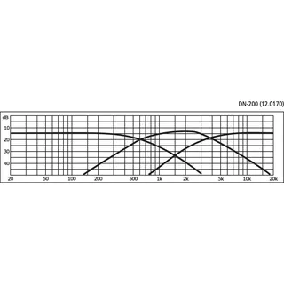 Monacor DN-200