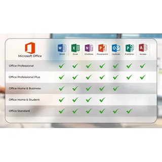 Microsoft Office 2021 Standard ESD ML Win / Mac