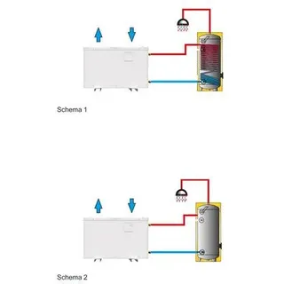 Drops Eco Warmwasser Wärmepumpe 3,6 Kw