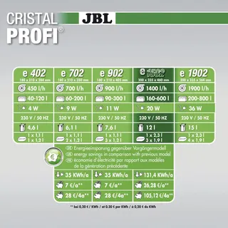 JBL CristalProfi e1502 greenline