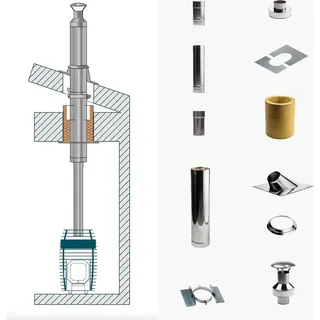 HUUM Saunaofen + Schornstein Set für holzbefeuerte Saunaöfen