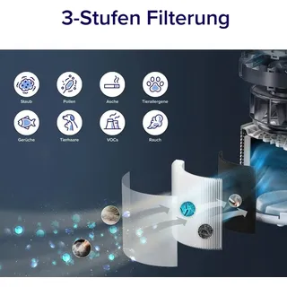 Levoit Core 300s Pro weiß