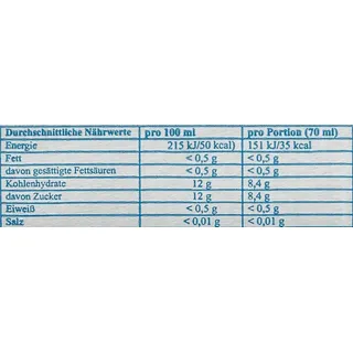 Busemann Bussy Wassereis Schleckdrinks Mix 100 x 70ml
