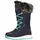 Blau/Mint 28