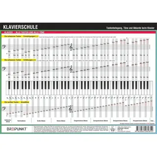 Dreipunkt Verlag Klavierschule: