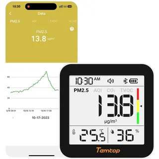 Temtop CO2 Monitor Luftqualitätsmonitor M10+, PM2.5, VOC, Temperatur & Luftfeuchtigkeit 6-in-1 Luftgütemessgerät Mit Bluetooth, Raumluftmessgerät Für Innenräume