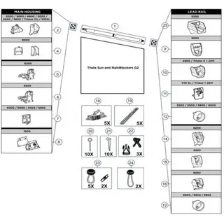 Thule Rafter Spannstange 2,5 m Markise Grau