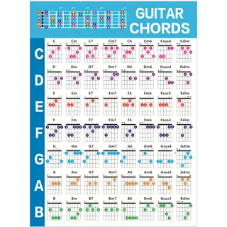 Gitarren Akkord Diagramm Der Wesentlichen Akkorde. Anfänger Gitarren Akkord Poster Diagramm Referenz Für Anfänger Gitarristen Lehrer Gitarren Akkord Diagramm Wandposter Für Anfänger