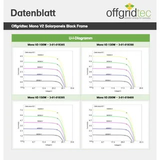 Offgridtec MONO 200W V2 monokristallin 200 W