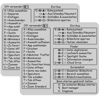 Shortcuts Aufkleber passend für Mac OS für 13“-16“ MacBook Pro Air Transparent/Weiß/Grau je 2 Sticker in Deutschland gefertigt (Hellgrau)